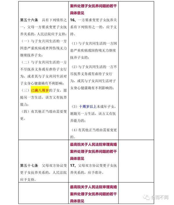 民法典关于婚姻法的最新解读（婚姻法的若干问题解释）