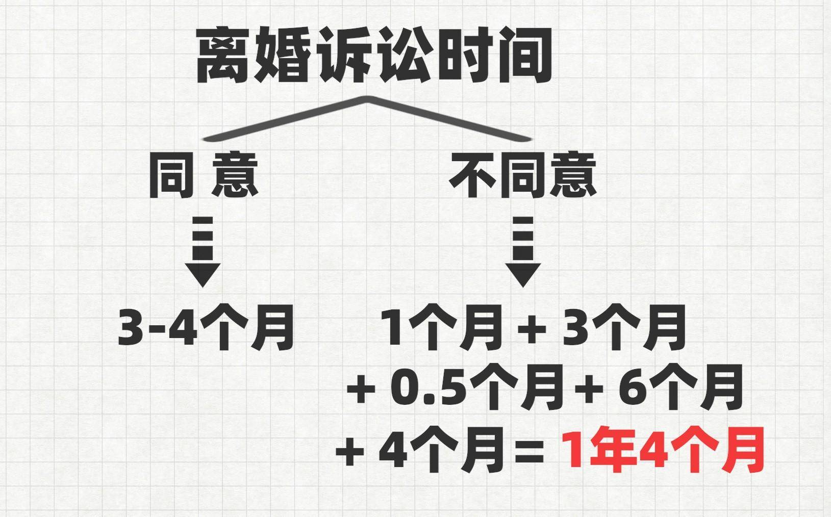 最新起诉离婚程序怎么走（法律起诉离婚的步骤及材料）