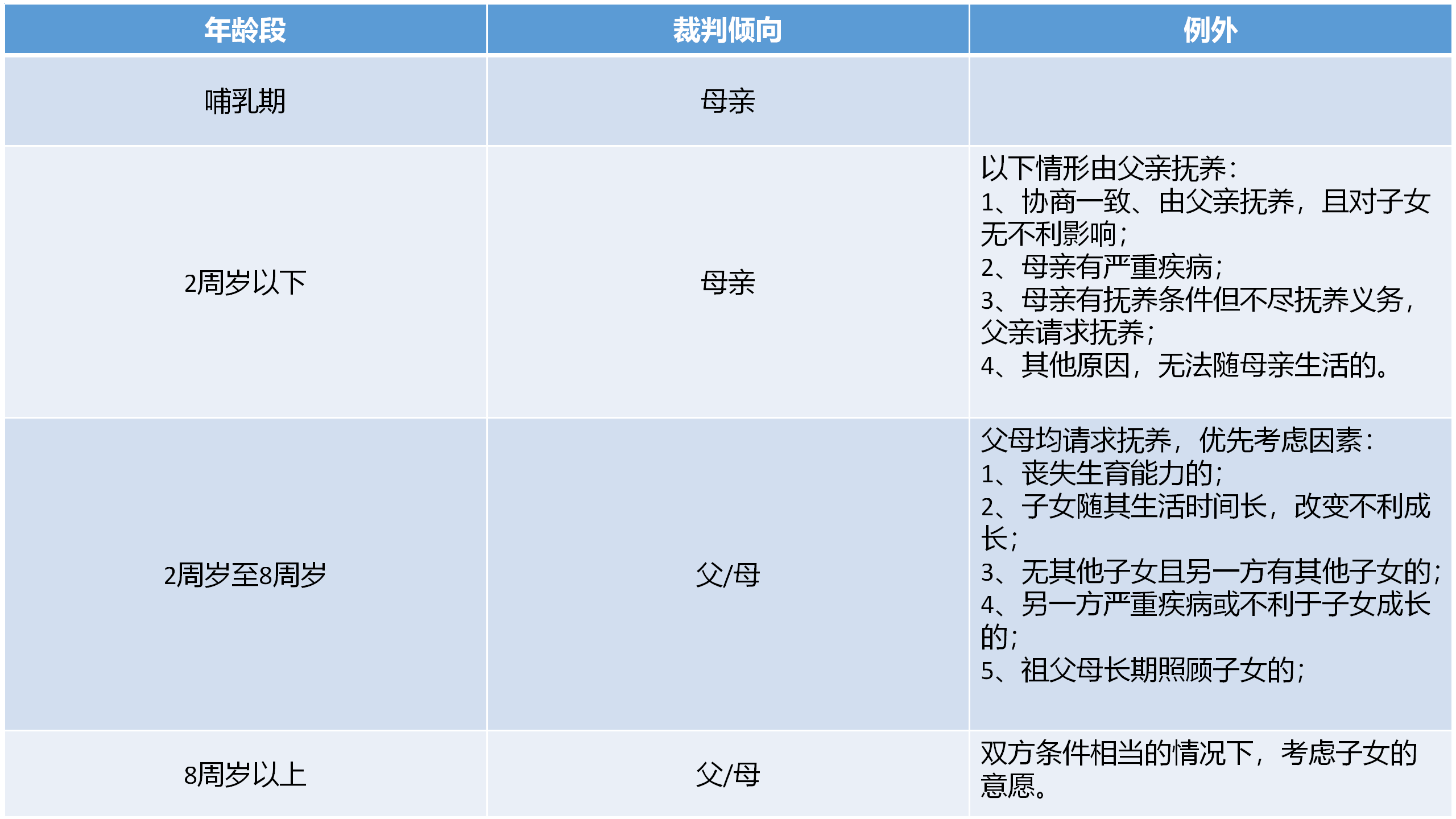 关于离婚子女抚养权法律规定（争取孩子抚养权的条件）