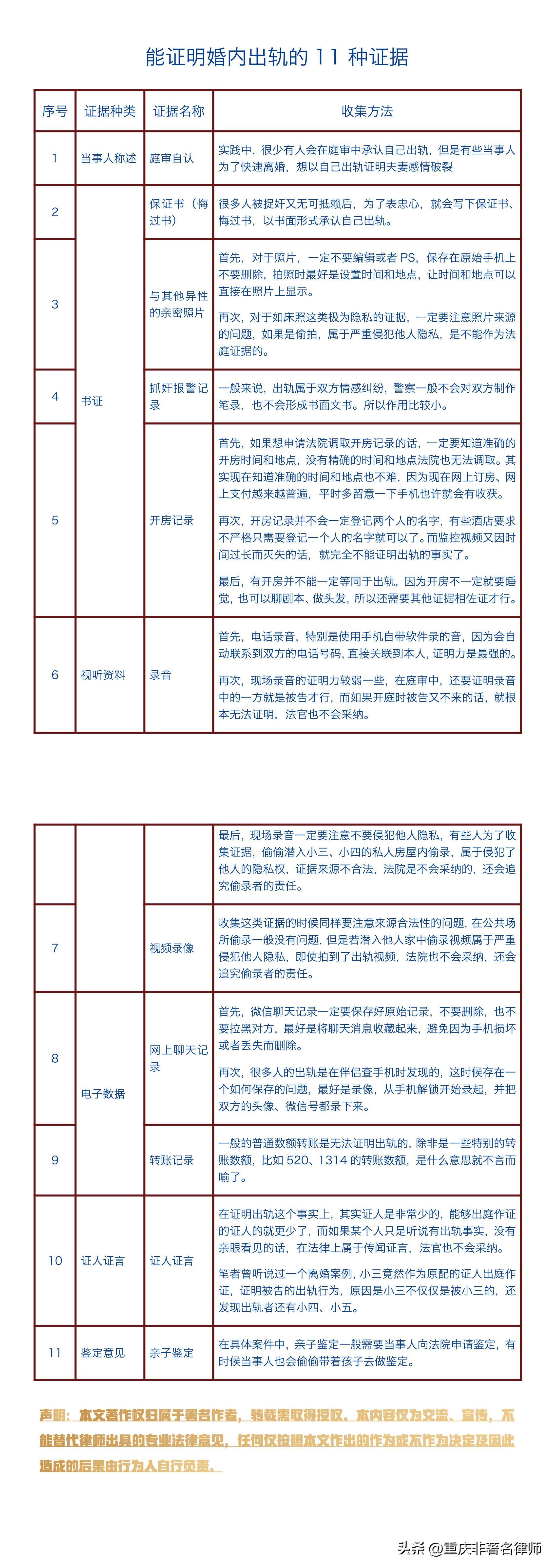 婚内出轨需要什么证据可以起诉对方（婚内出轨新处罚）