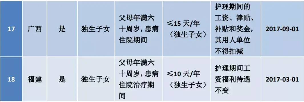 晚婚晚育几天婚假算正常（民法典关于晚婚婚假的规定）