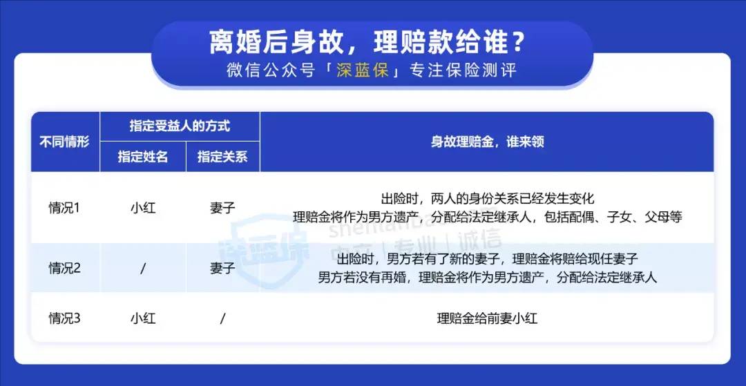 夫妻婚后离婚财产怎么算的（婚后买的房子离婚分配规定）