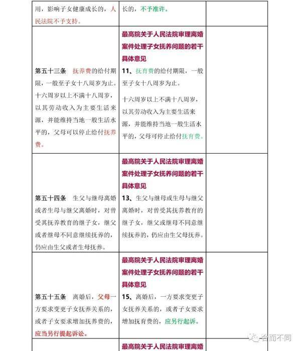 民法典关于婚姻法的最新解读（婚姻法的若干问题解释）