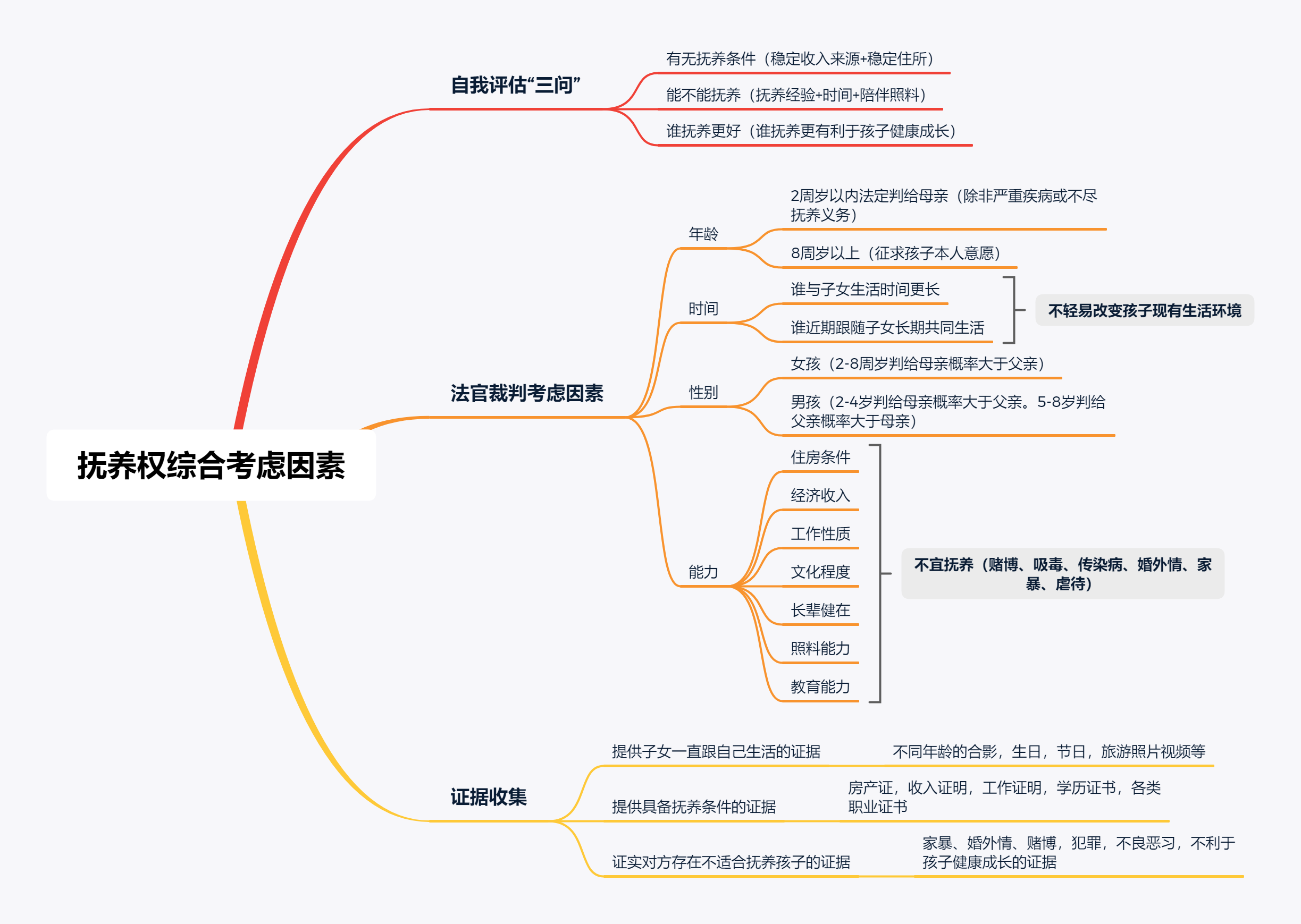 小孩抚养权怎么判定（争取小孩抚养权的条件）