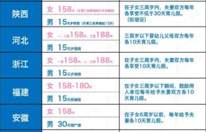 2022年最新产假规定（劳动法休产假制度细则）