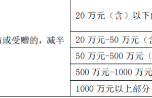 办房产继承公证需要多少费用（继承公证费收取标准）