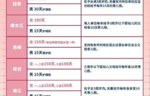 女职工产假的规定有哪些（2022年产假工资发放标准）