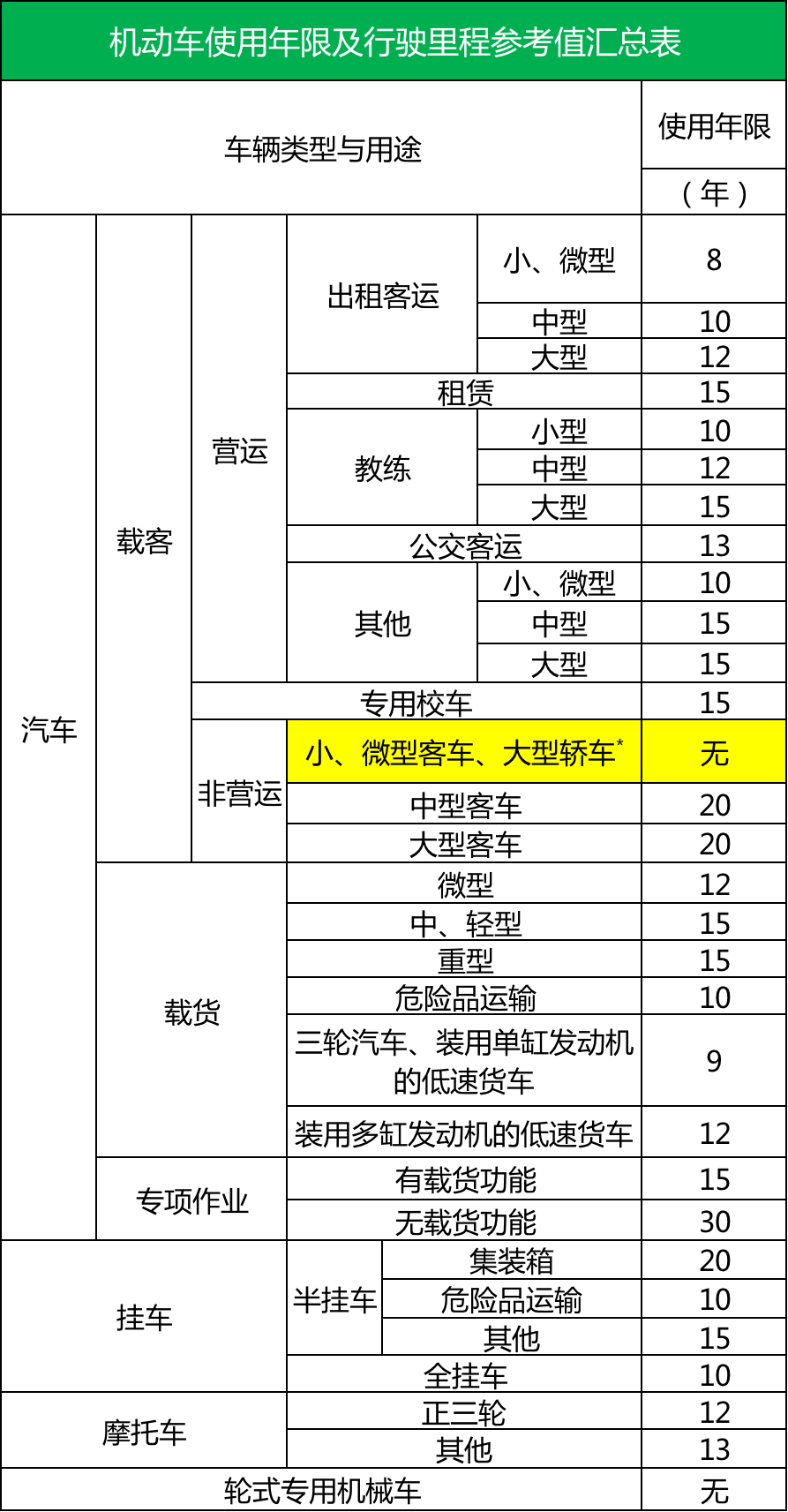 机动车怎么申请报废（2022车辆报废新规定）