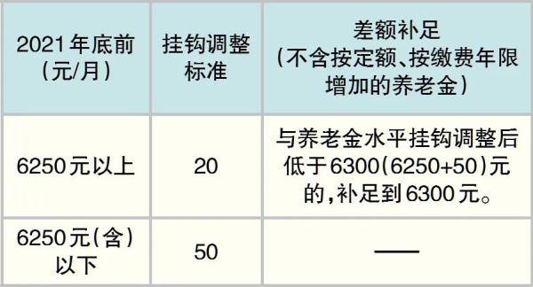 北京养老保险政策是什么（最新养老保险条例实施细则）
