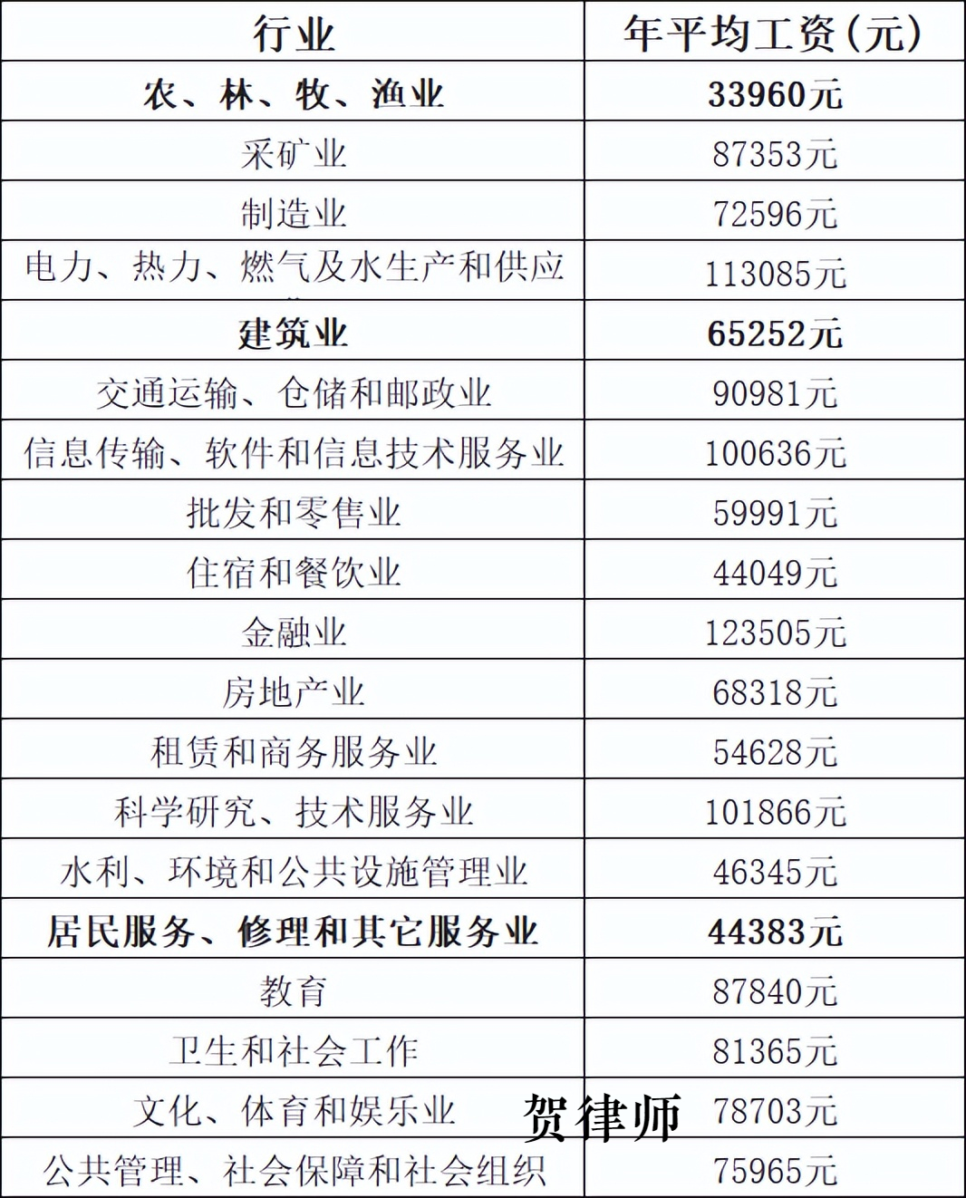 交通事故赔偿新标准规定（关于事故赔偿明细一览表）