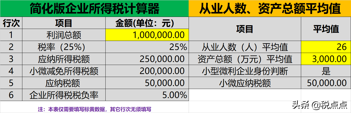 个人企业所得税计算器（小规模公司所得税计算方法）