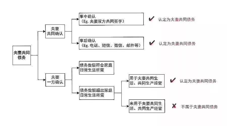 如何写借条才具有法律效力（2022年个人借条范本）