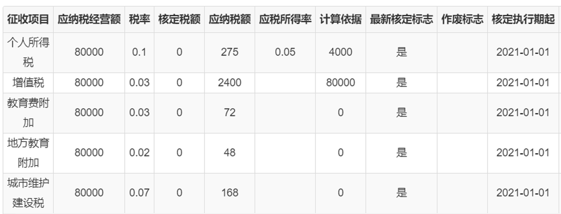 企业所得税核定征收条件有哪些（所得税核定征收方式）