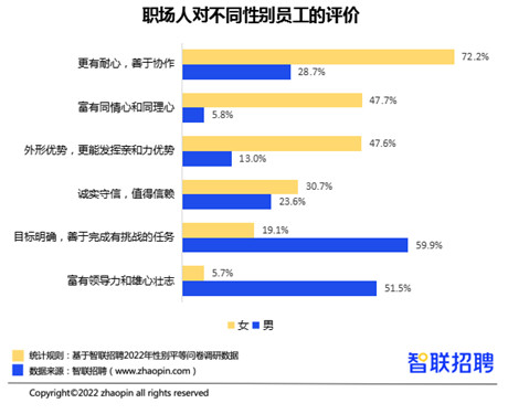 2022年平均工资是多少（全国平均工资一览表）