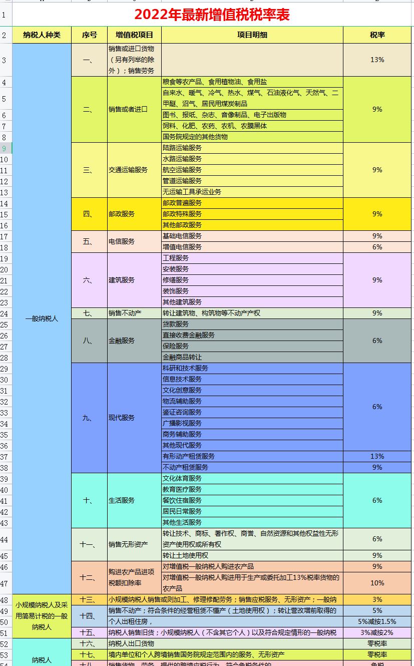 上海个人所得税计算器（2022年最新个人所得税缴纳标准）