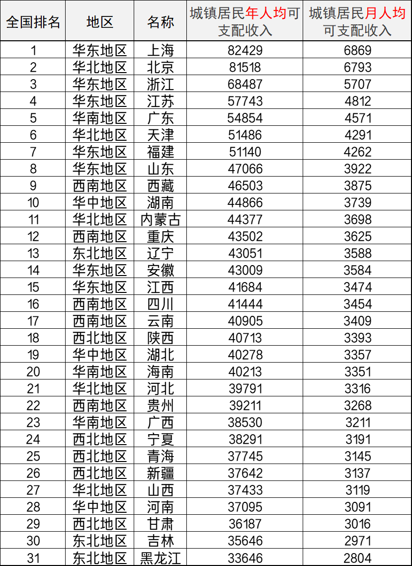 2022年退休死亡丧葬费多少（最新抚恤金标准一览表）