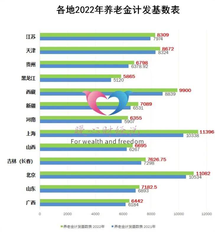 养老保险退休后能领多少（有关养老退休金计算方式）