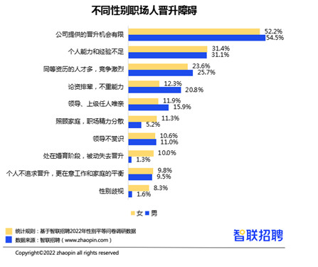 2022年平均工资是多少（全国平均工资一览表）