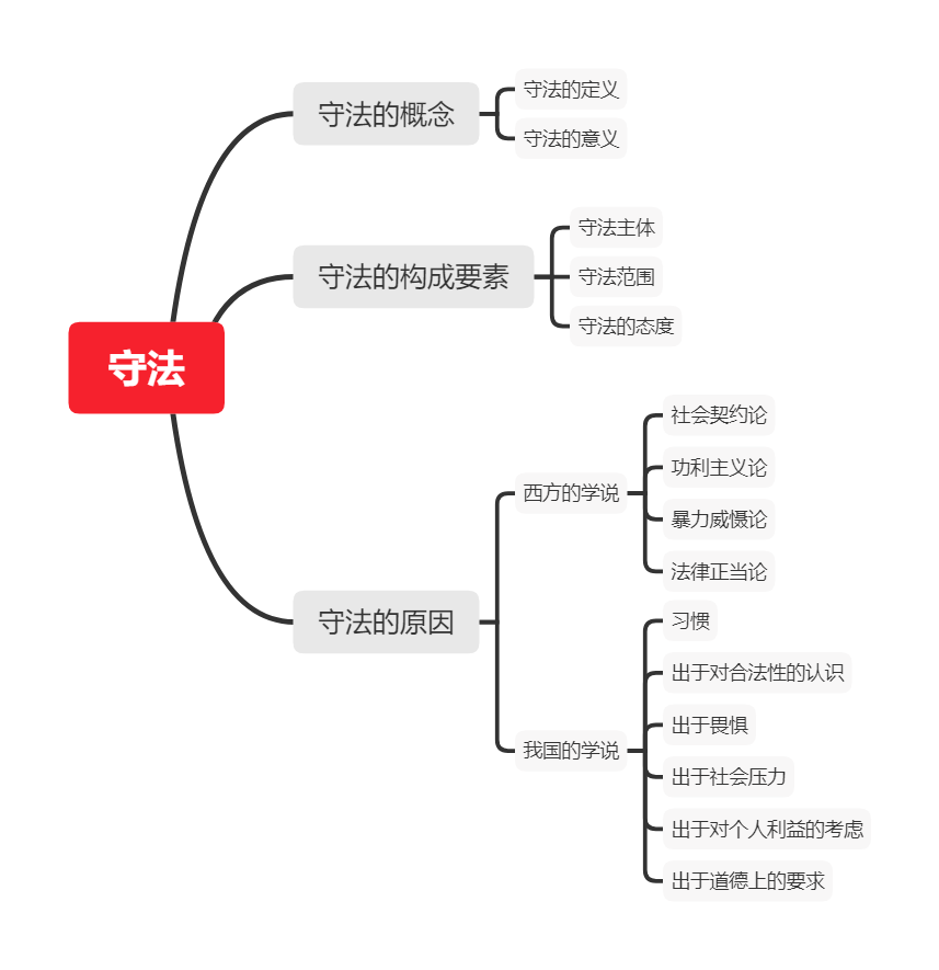 法律监督狭义解释是什么（简述法律监督的基本形式）