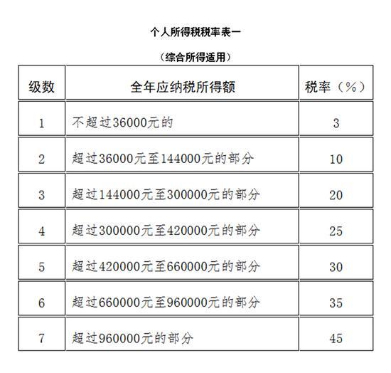 最新个人所得税税法实施细则（征收个人所得税若干问题的规定）