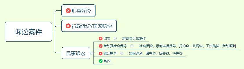 最新律师收费标准一览表（律师民事诉讼费收费标准）