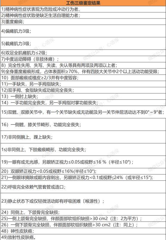 伤残等级及赔偿标准是多少（工伤赔偿标准一览表）