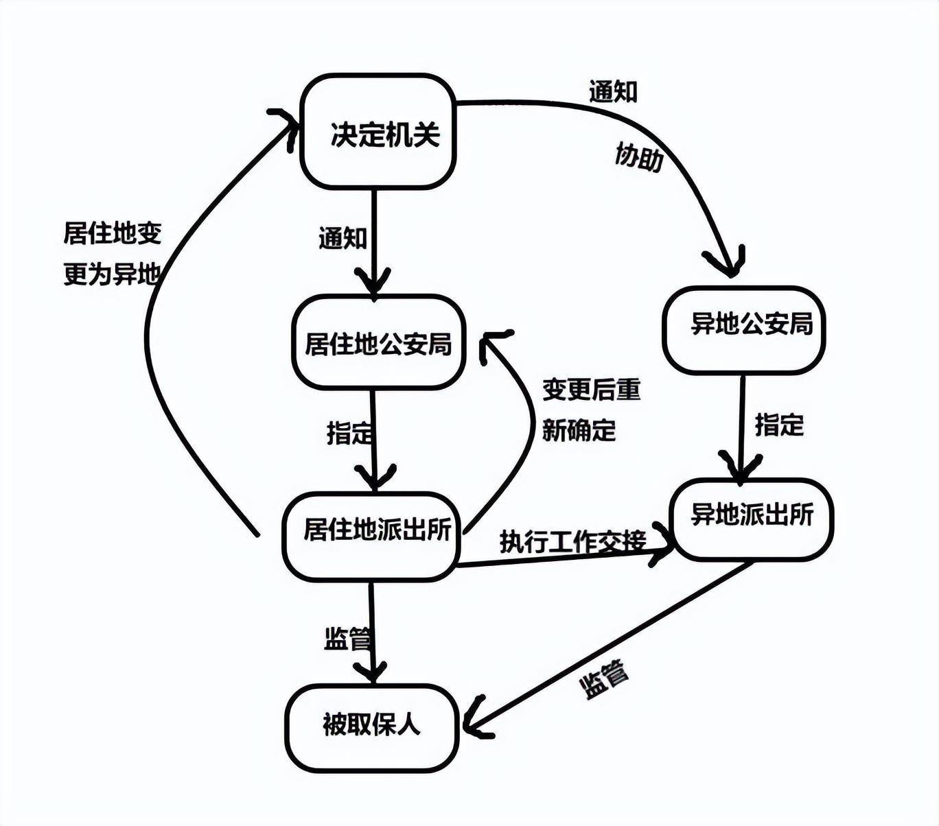 刑事拘留期间取保候审条件是什么（刑拘取保候审最新规定）