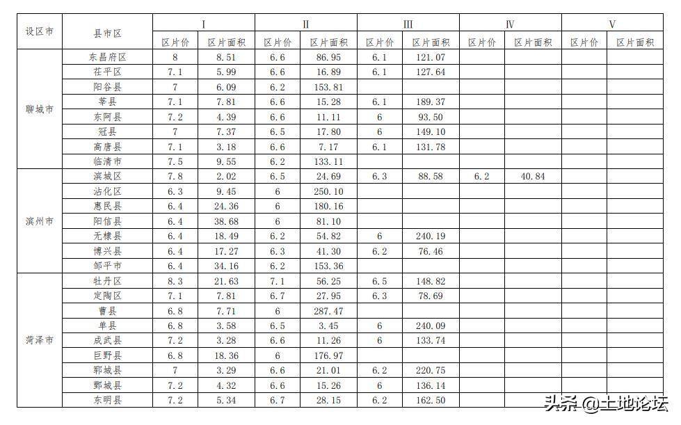 开荒地征地补偿多少钱一亩（国家征用山林赔偿标准）