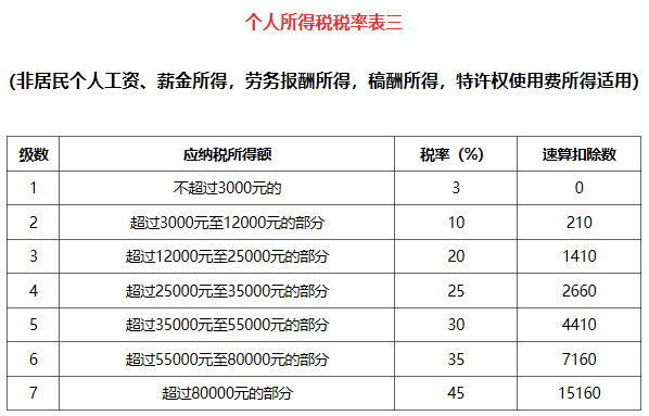 个税新规定怎么计算公式（新个税详细计算方法）