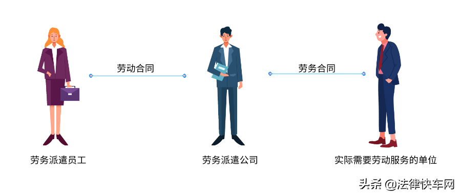 工伤劳动法劳务派遣规定（劳务派遣条例实施细则）