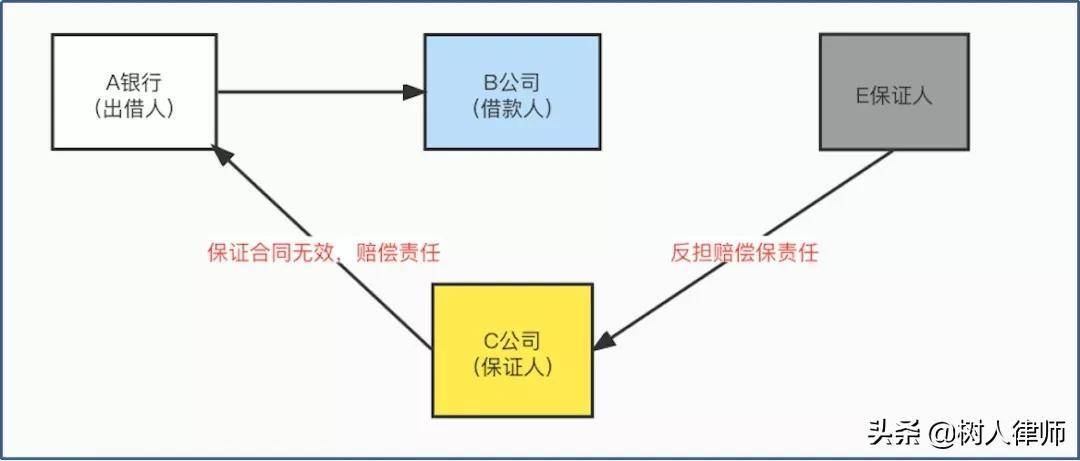 债务人能否向反担保人追偿责任（担保人还款后追偿案例分析）