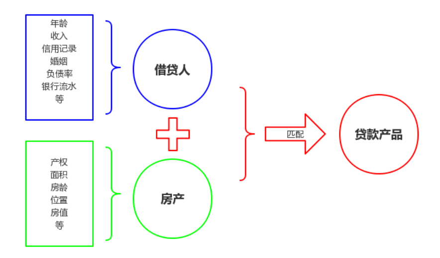 私人房产抵押怎么办理（房屋抵押办理流程）