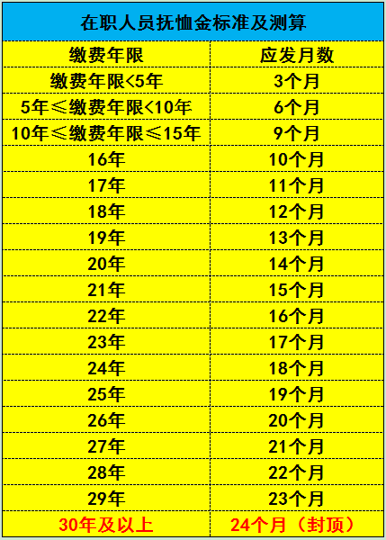 职工死亡抚恤金发放标准（新民法典对抚恤金规定）