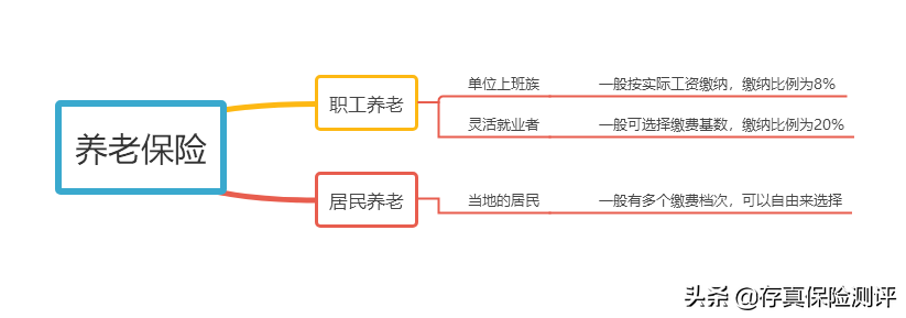 个人缴纳社保养老金计算方法（养老金最简单的计算方式）