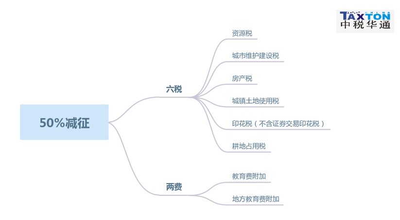 增值税退税如何做账务处理（企业所得税返还做账流程）