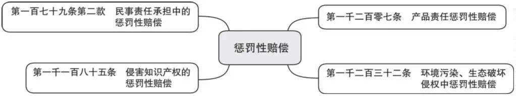 民事责任指的是什么意思（中华人民共和国民事责任讲解）