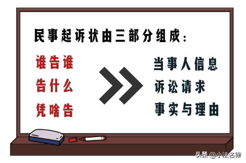 怎么写欠款起诉书给法院（民事经济纠纷起诉书模板）