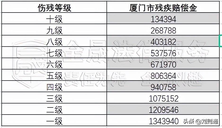 交通事故赔偿有哪些费用（出车祸关于赔偿标准明细表）