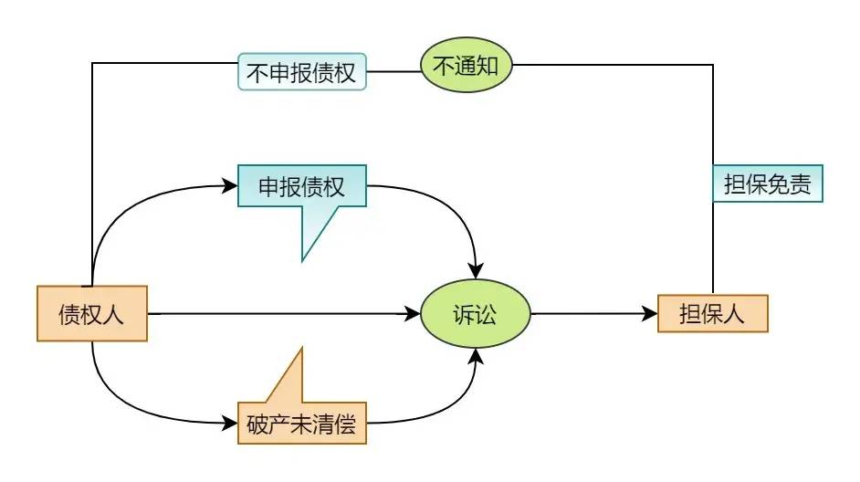 民法典司法解释担保篇全文（民法典中担保的新规定）