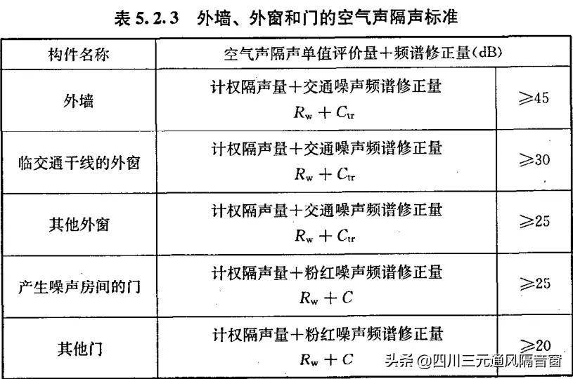 学校噪声的国家规定标准有哪些（国家噪音分贝标准规定）