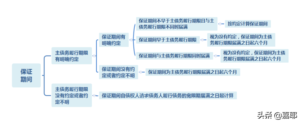 连带责任保证和一般保证的区别（担保人无力偿还债务新政策）