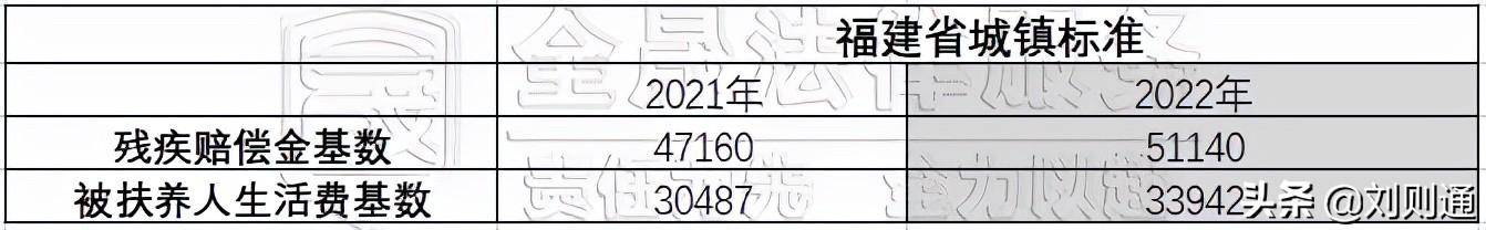 交通事故律师代理费一般是多少（2022年车祸赔偿明细）