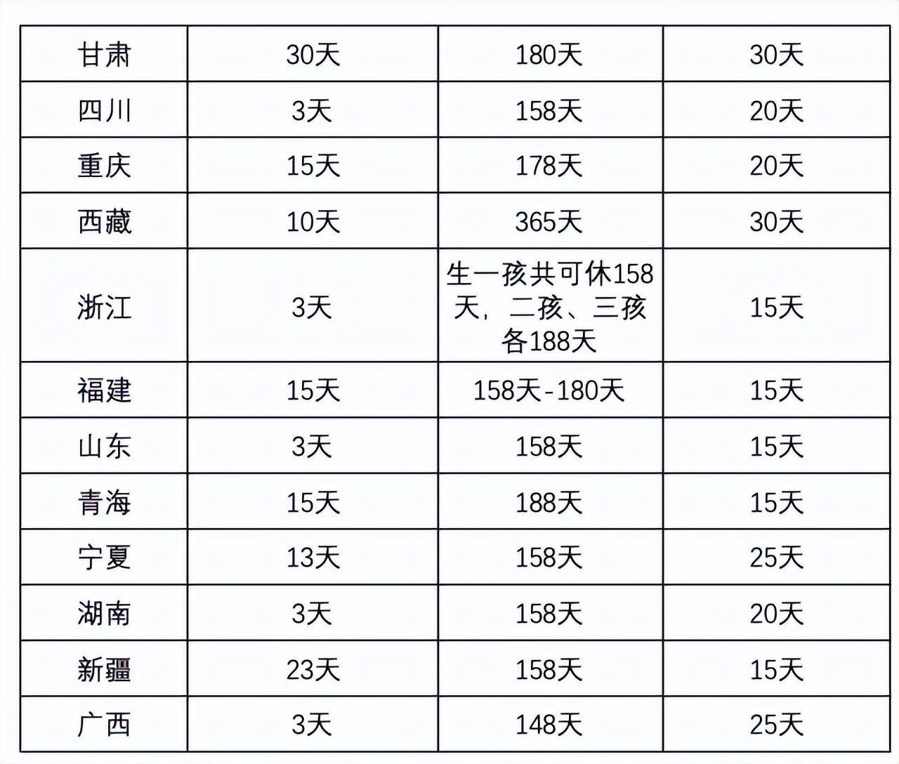 产假工资怎么算怎么发放（2022年产假工资发放标准）