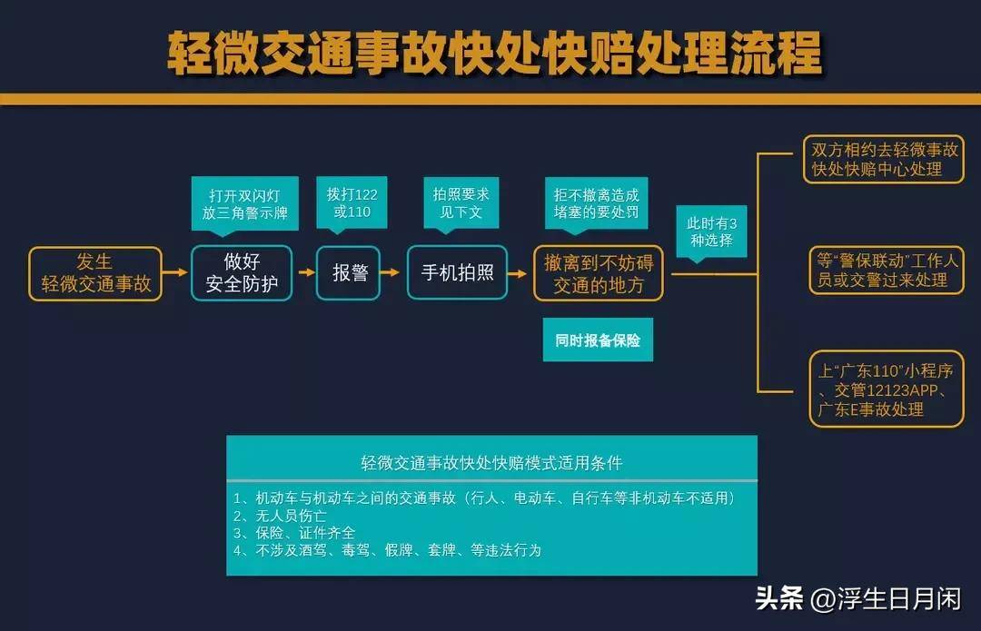 对方全责理赔流程是怎样的（交通事故全责处理详细步骤）