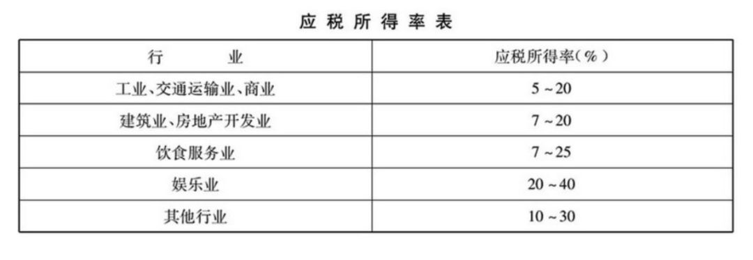 企业所得税核定征收条件有哪些（所得税核定征收方式）