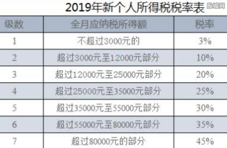 最新个人所得税计算方法解析（2022年工资扣税标准表）