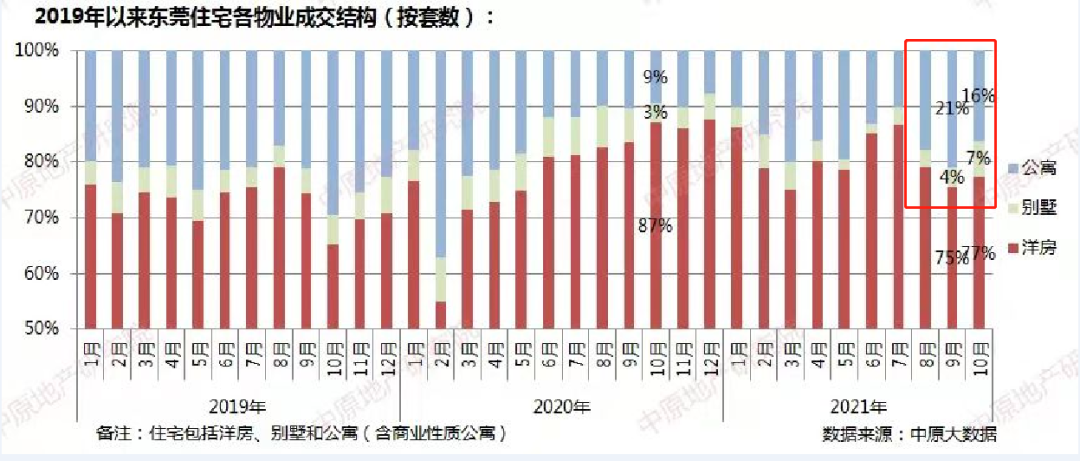 公寓买卖税费怎么算（公寓过户涉及的税费）