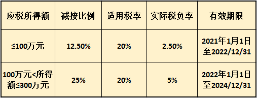 最新企业所得税条例有哪些（关于企业所得税相关详细规定）