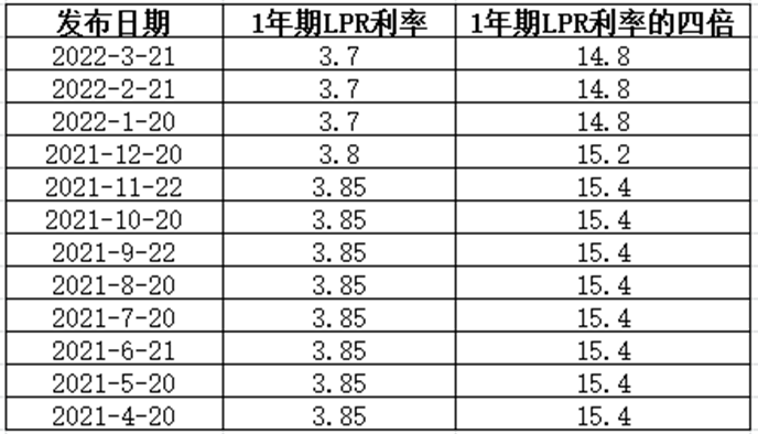 2022民间借贷若干问题规定（民间借贷司法解释溯及力）