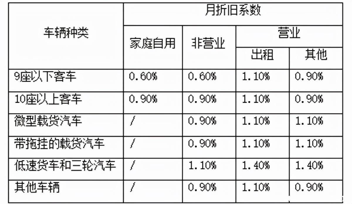 律师代理交通事故怎么收费（车险保费计算方法）